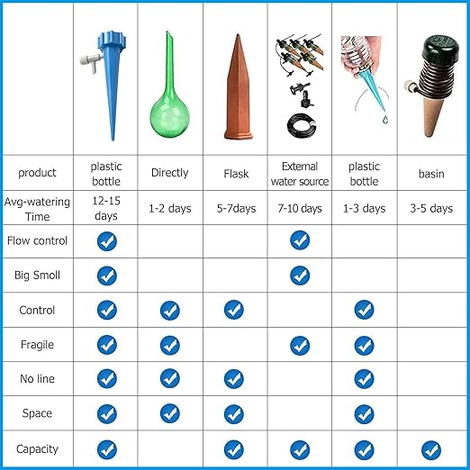 10 Pcs Drip Irrigation Kit For Home Garden, Self-Watering Spikes For Plants, Automatic Plant Water Dropper With Slow Release Control Valve Switch Drip Irrigation System